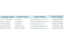 do expert virtual assistant and copy paste data entry work